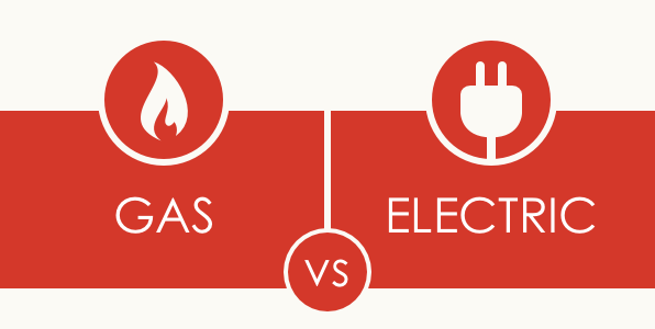 Gas Heating versus Electric Heating & Cooling