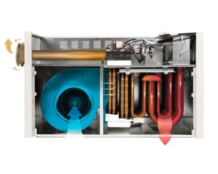 Ducted Gas Heating System